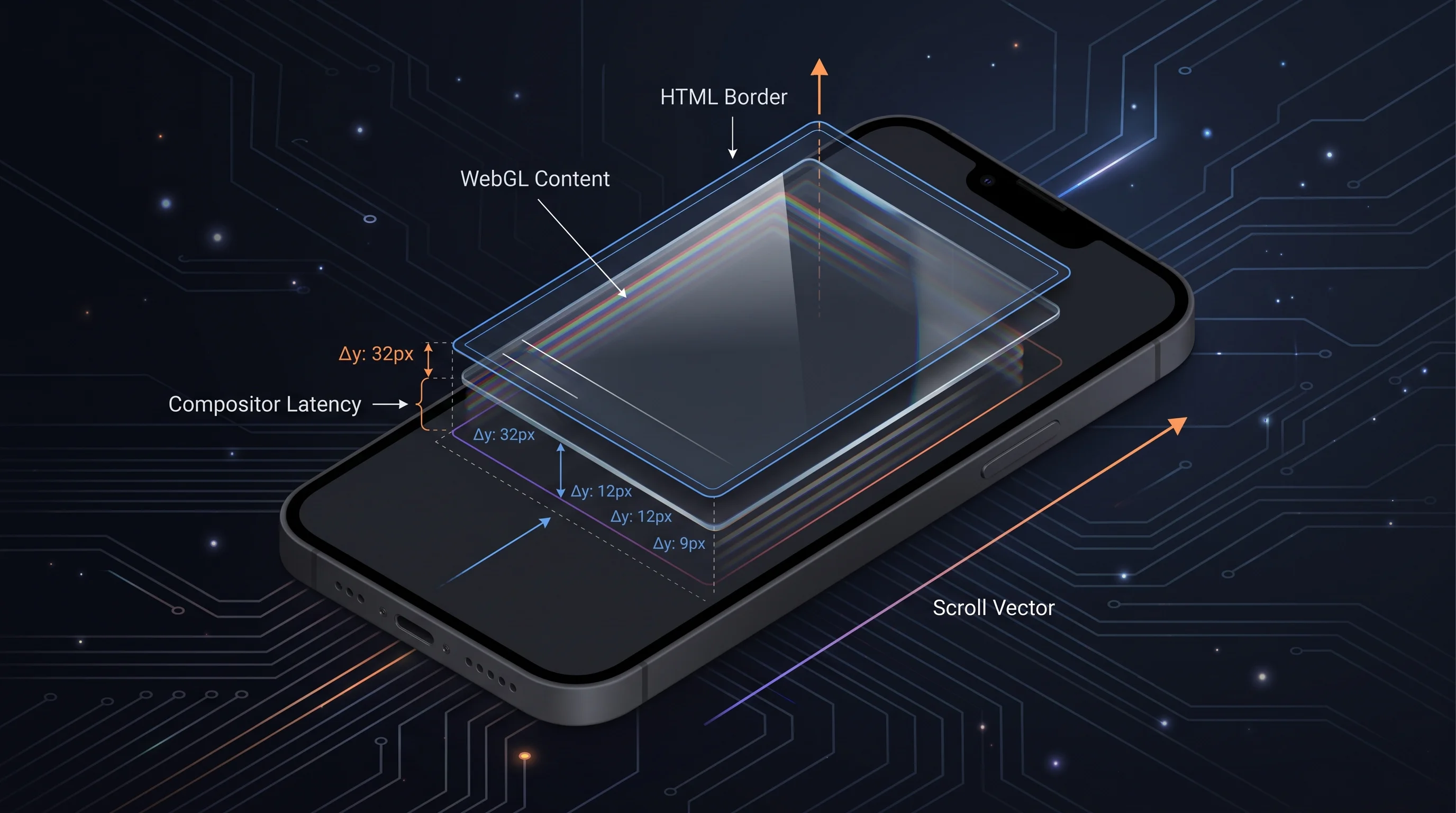 mobile compositor
